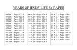 Calendar / Perpetual – "Today in Urantia History"